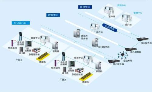 南宁青秀区食堂收费管理系统七号