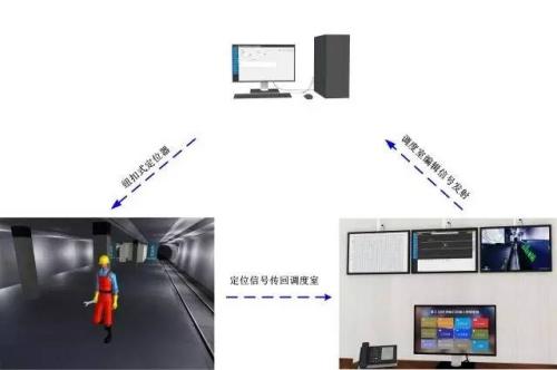 南宁青秀区人员定位系统三号