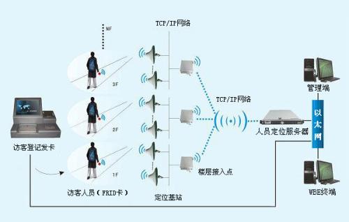 南宁青秀区人员定位系统一号