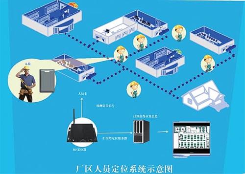 南宁青秀区人员定位系统四号