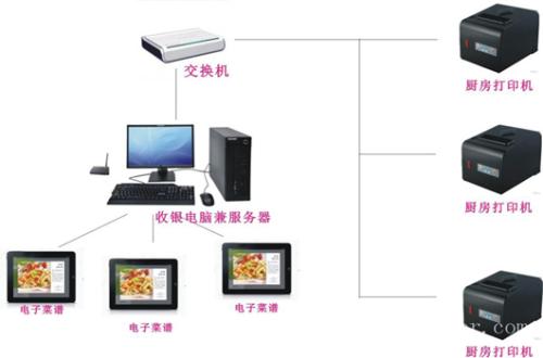 南宁青秀区收银系统六号