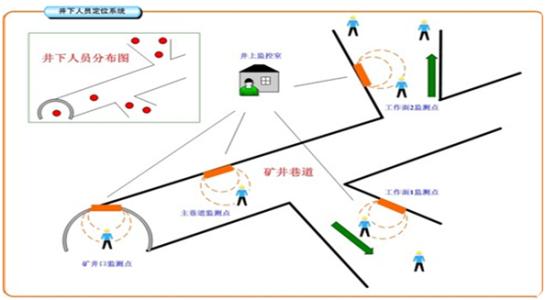 南宁青秀区人员定位系统七号